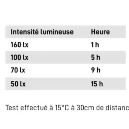 Gants de vélos Tucano Urbano Lux - Homme